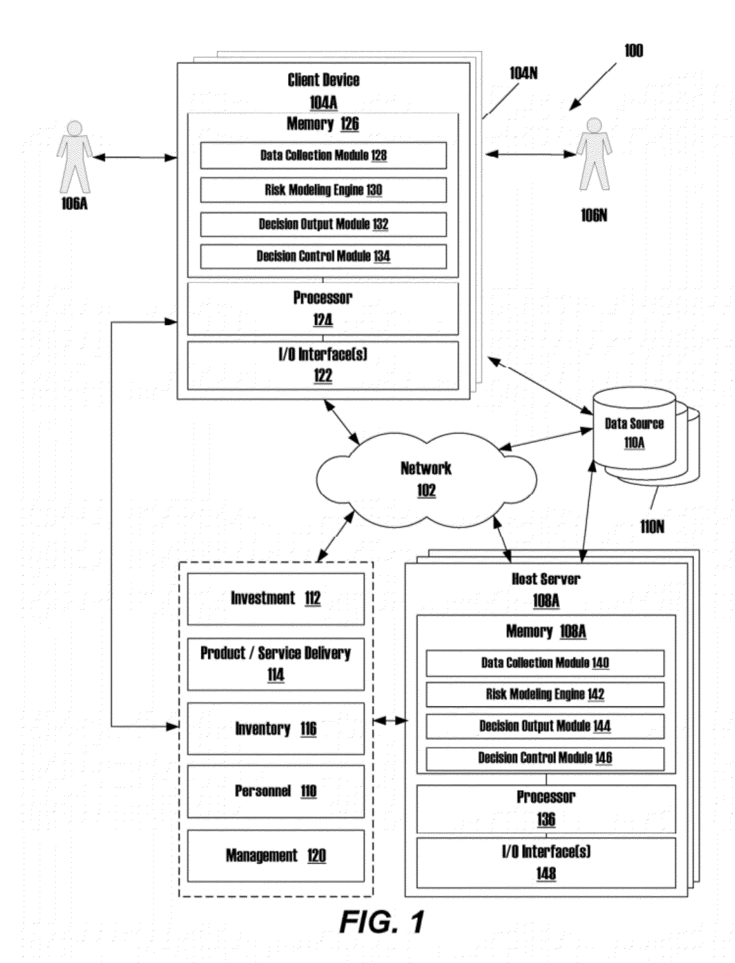 System and methods for evaluating political, social, and economic risk associated with a geographic region