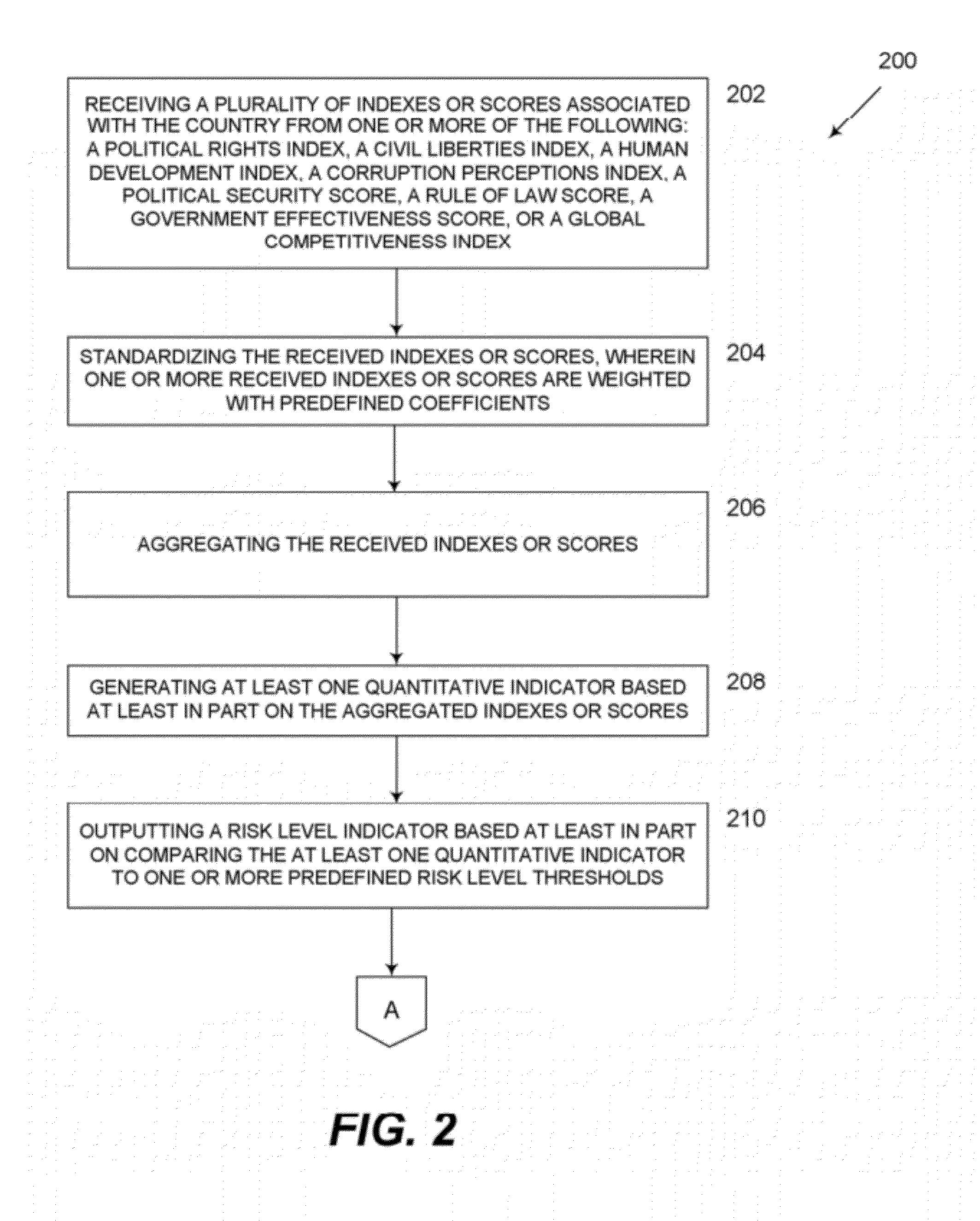 System and methods for evaluating political, social, and economic risk associated with a geographic region