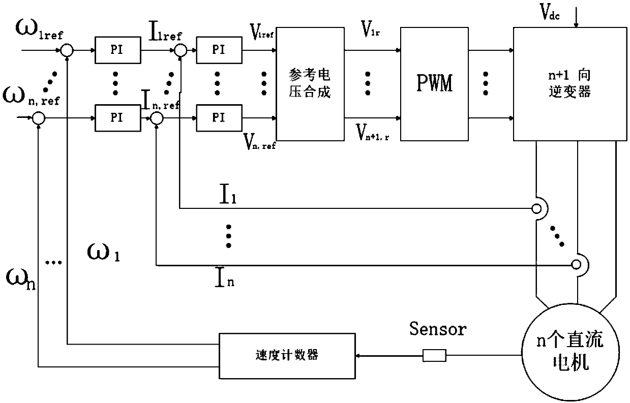 Multi-DC motor forward series control system and method