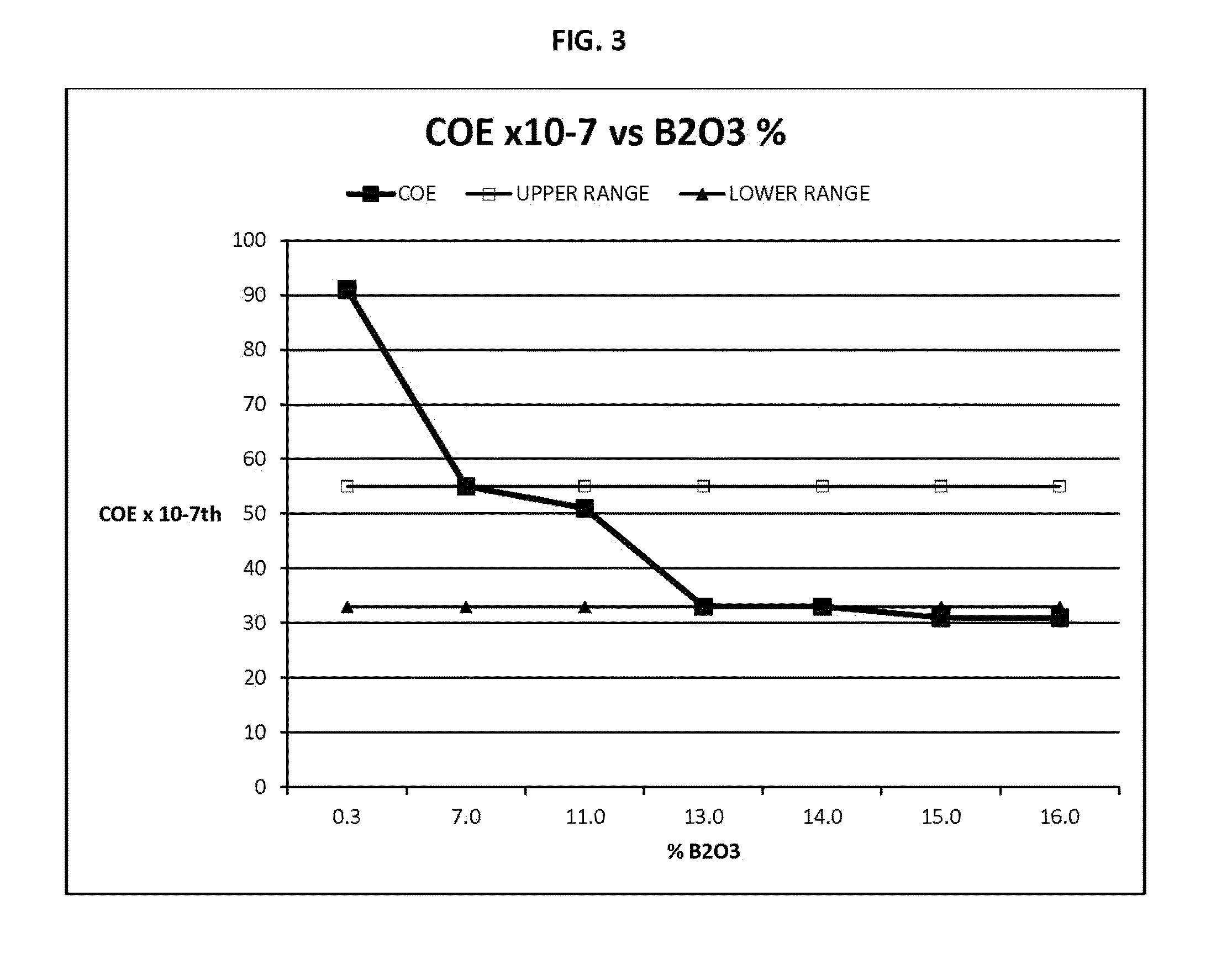 Method for producing cellular glass from waste glass streams