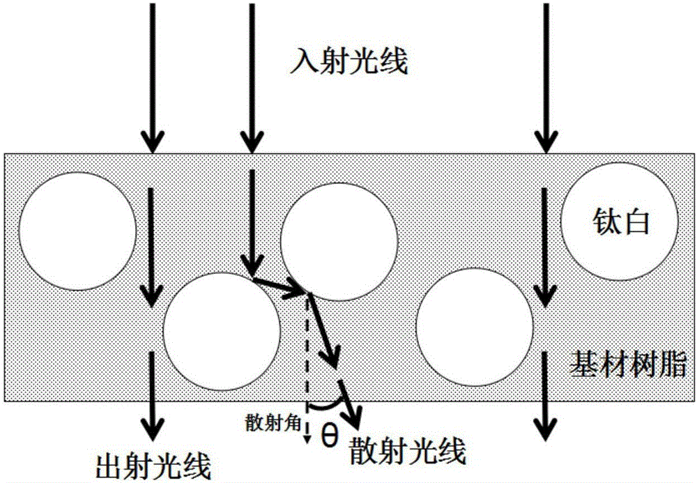 Quasi gradient-color ion enhanced secondary light source high-light-transmittance and photocorrosion-resistant concealed display composite material and preparation method thereof