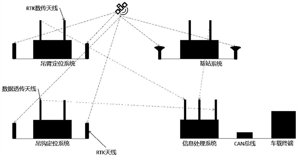Detection method and detection system for heavy crane hook cable pull