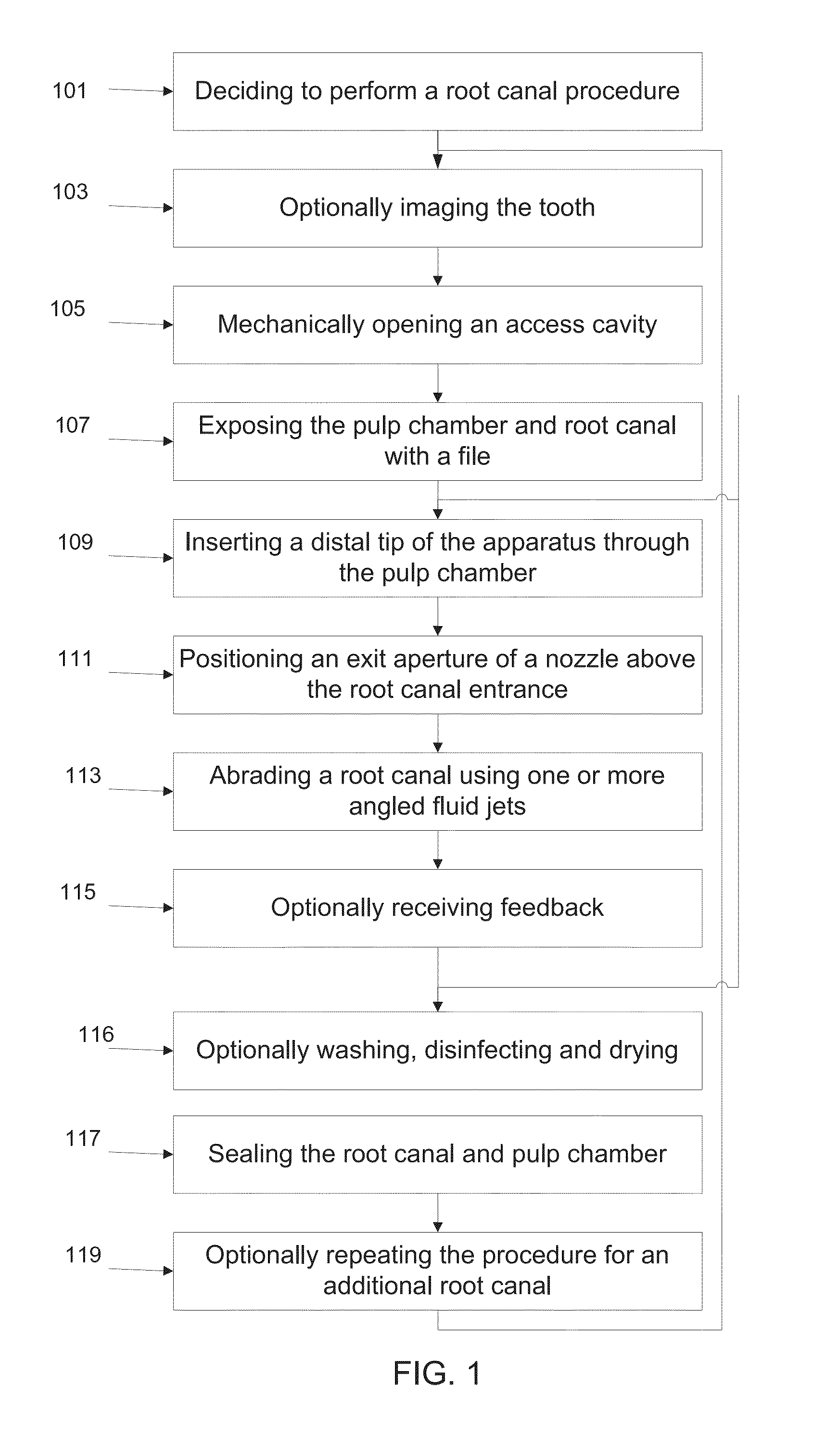 Apparatus and method for endodontic treatment