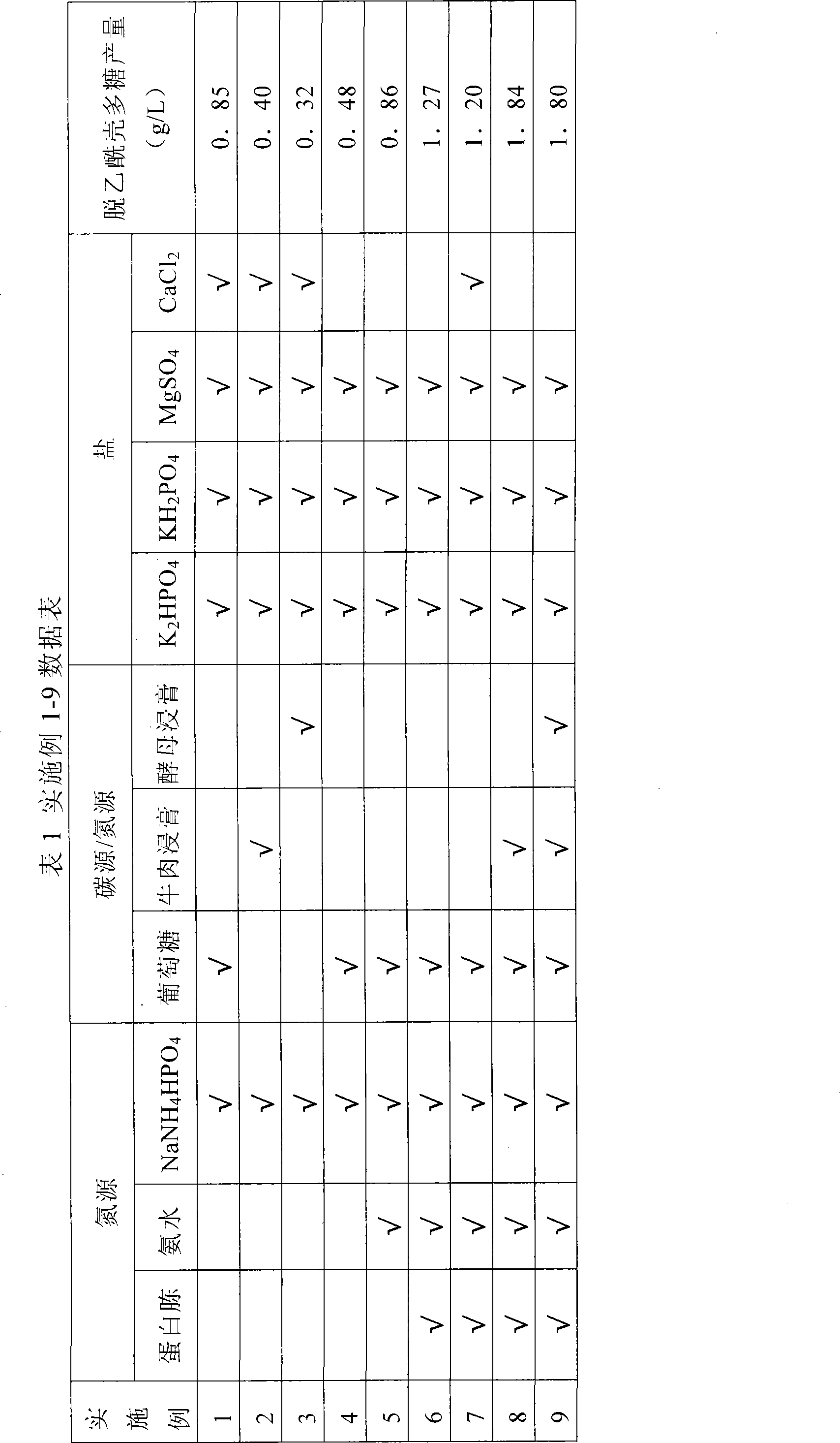 Preparation of chitosan in fungal cell wall