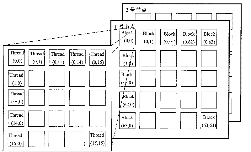 Computer tomography (CT) parallel reconstructing system and imaging method thereof