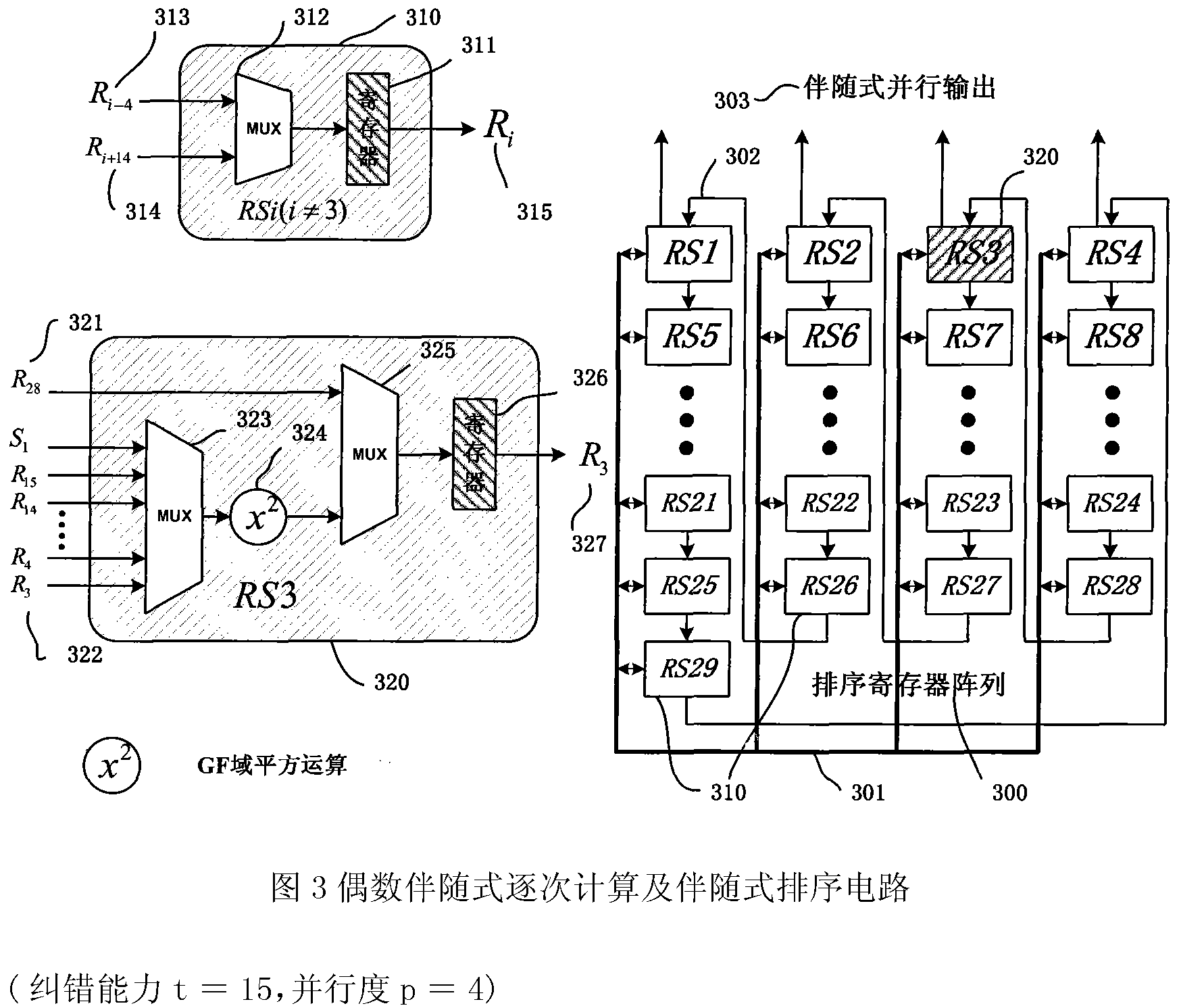High-speed and low-delay Berlekamp-Massey iteration decoding circuit for broadcast channel (BCH) decoder