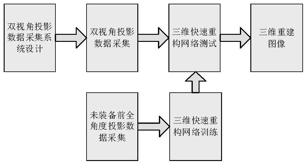 Three-dimensional rapid reconstruction system for double-view-angle X-ray perspective imaging