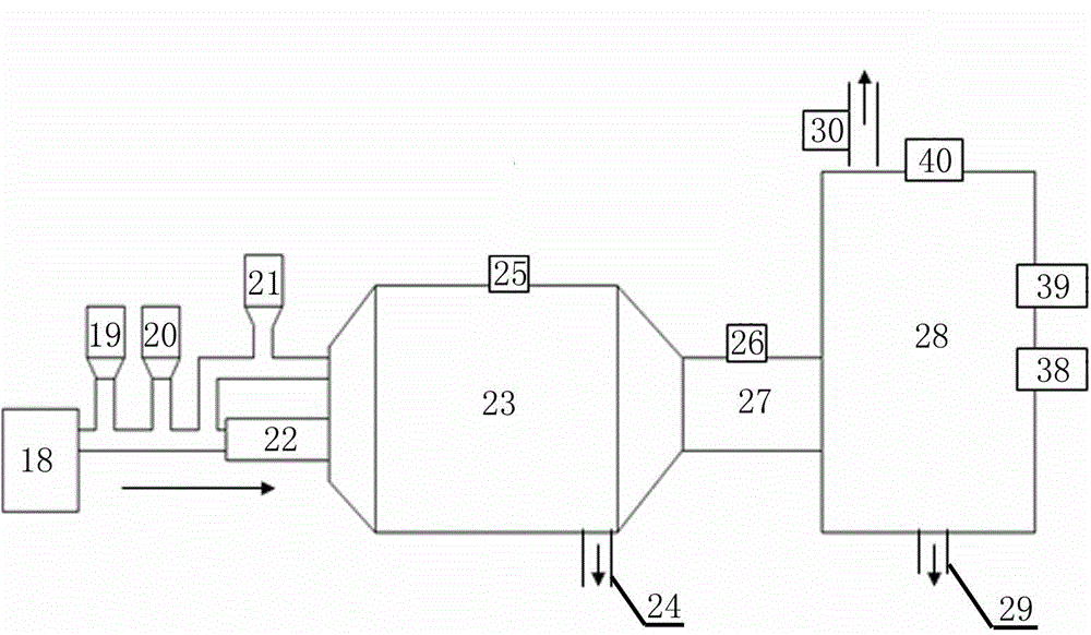 Preparation method for carbon dioxide capture and catalytic recycling