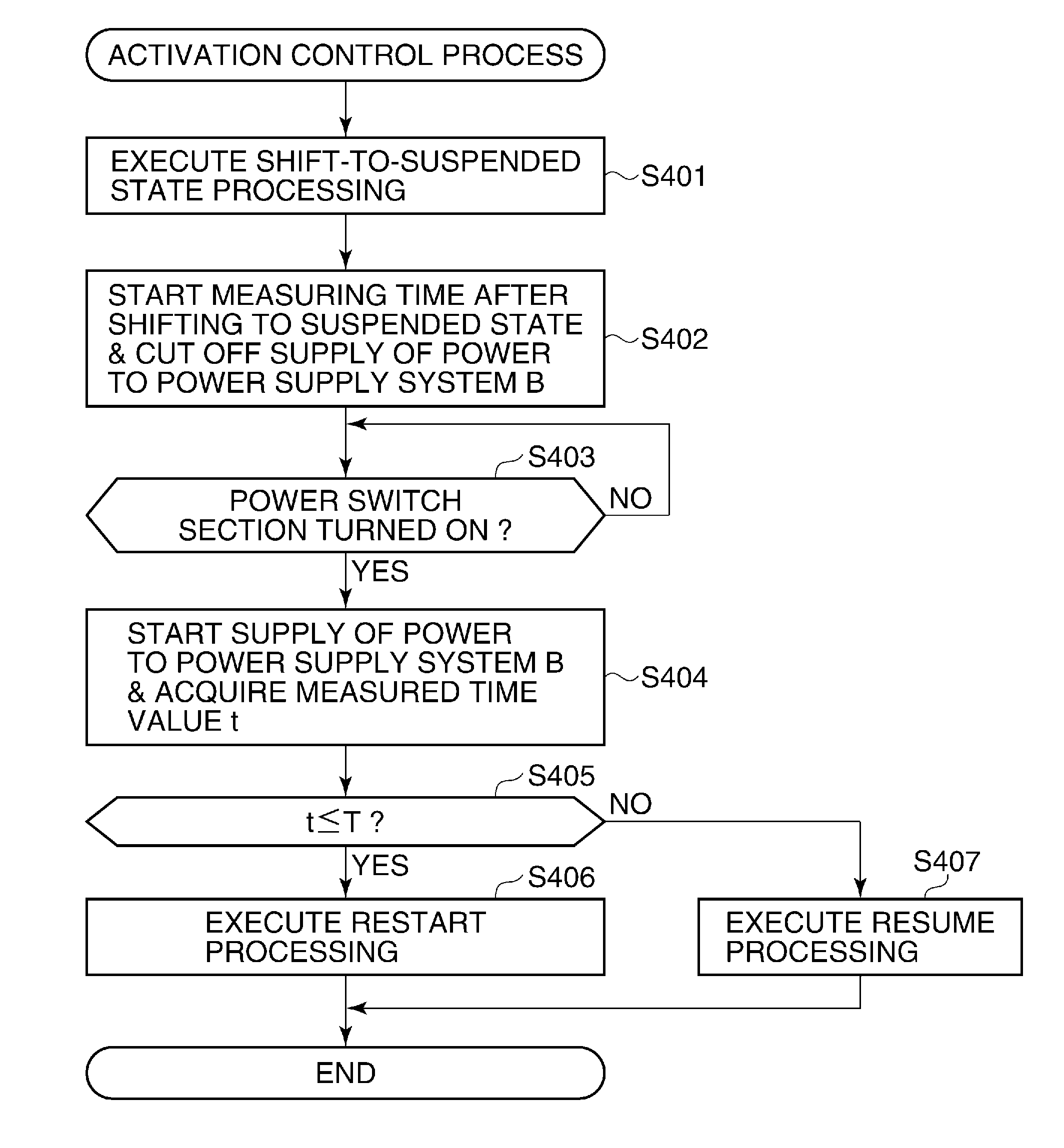 Image forming apparatus that shifts to state where quick activation is possible, method of controlling the same, and storage medium