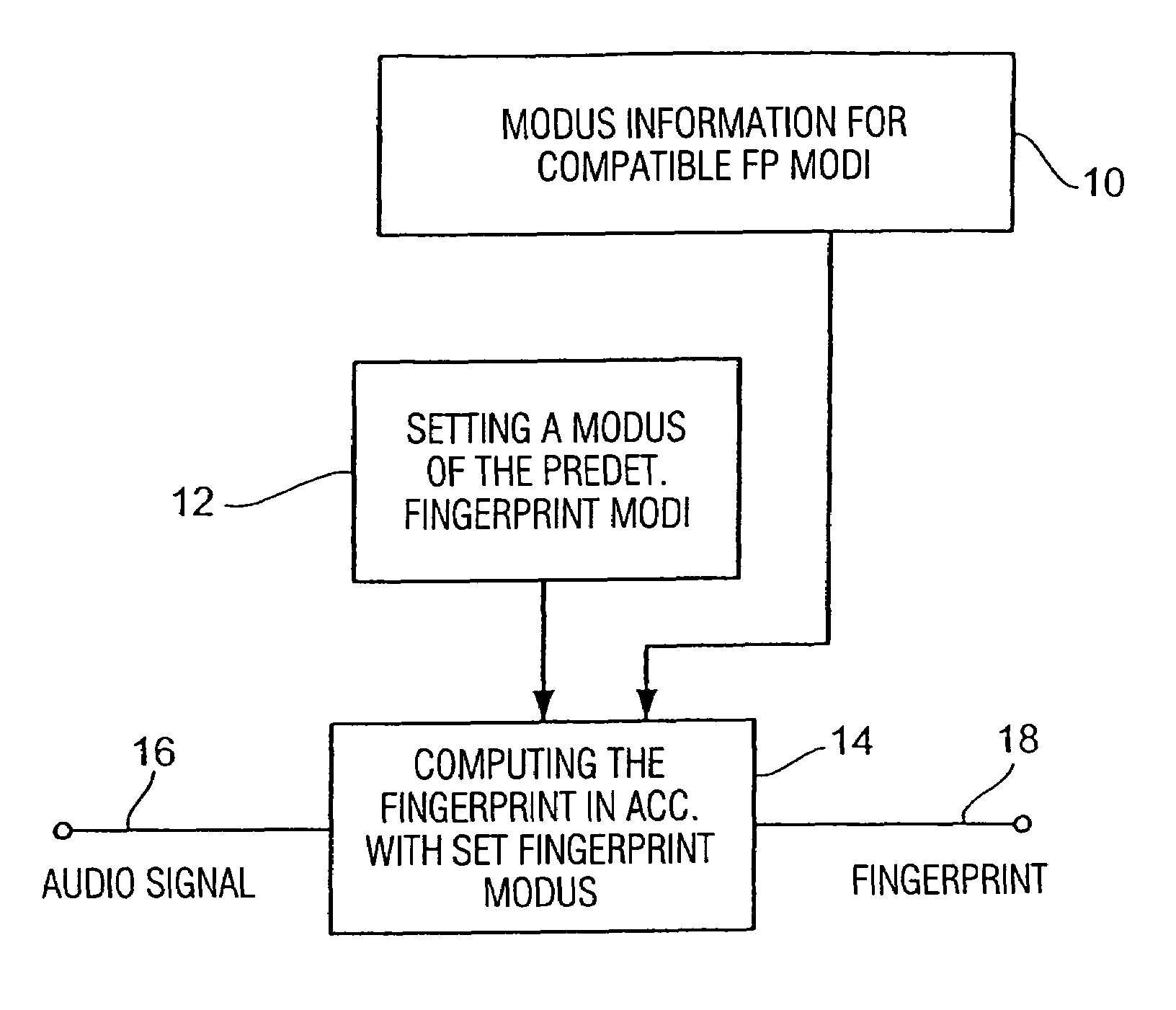 Method and apparatus for producing a fingerprint, and method and apparatus for identifying an audio signal