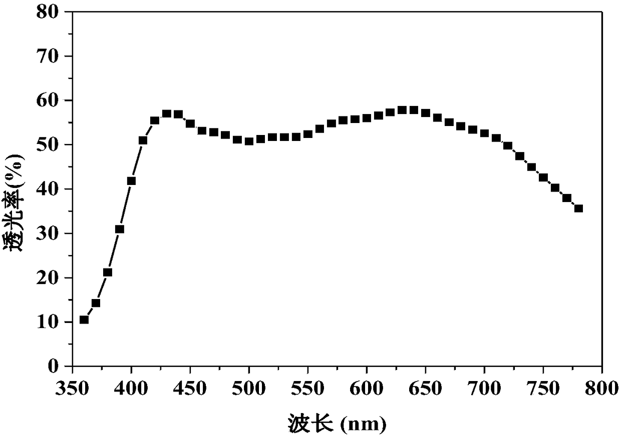 A kind of four-silver low-radiation energy-saving window film and preparation method thereof