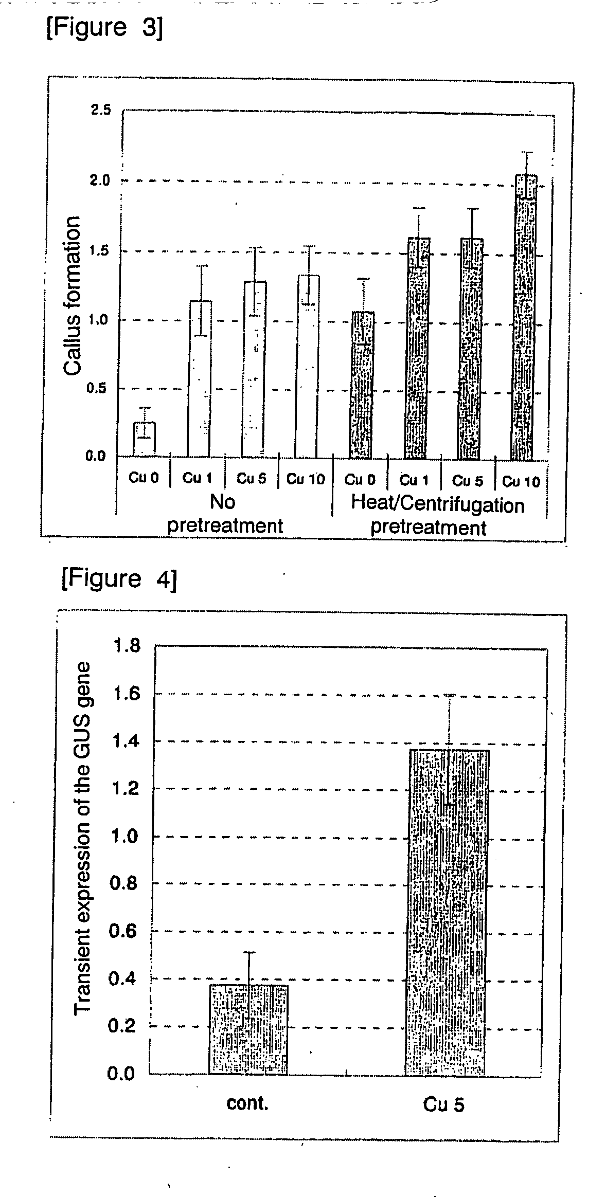Method for improving plant transformation efficiency by adding copper ion