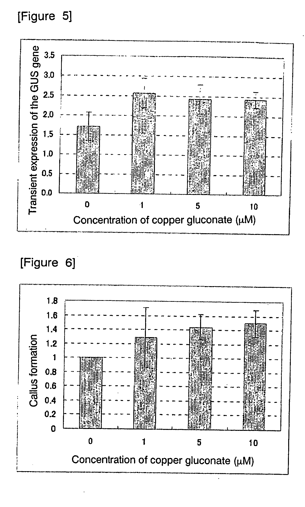 Method for improving plant transformation efficiency by adding copper ion