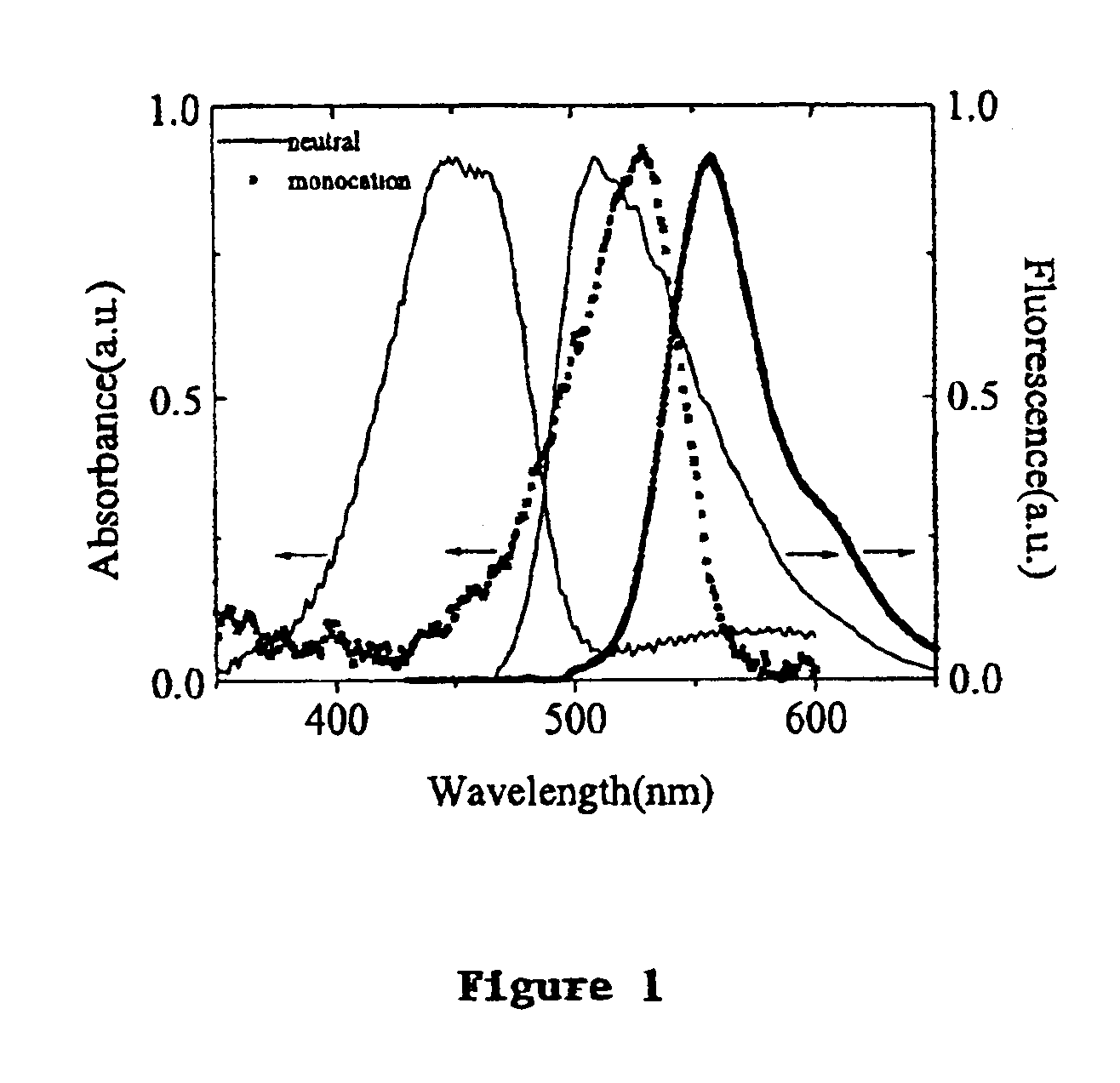 Methods for monitoring photoresists