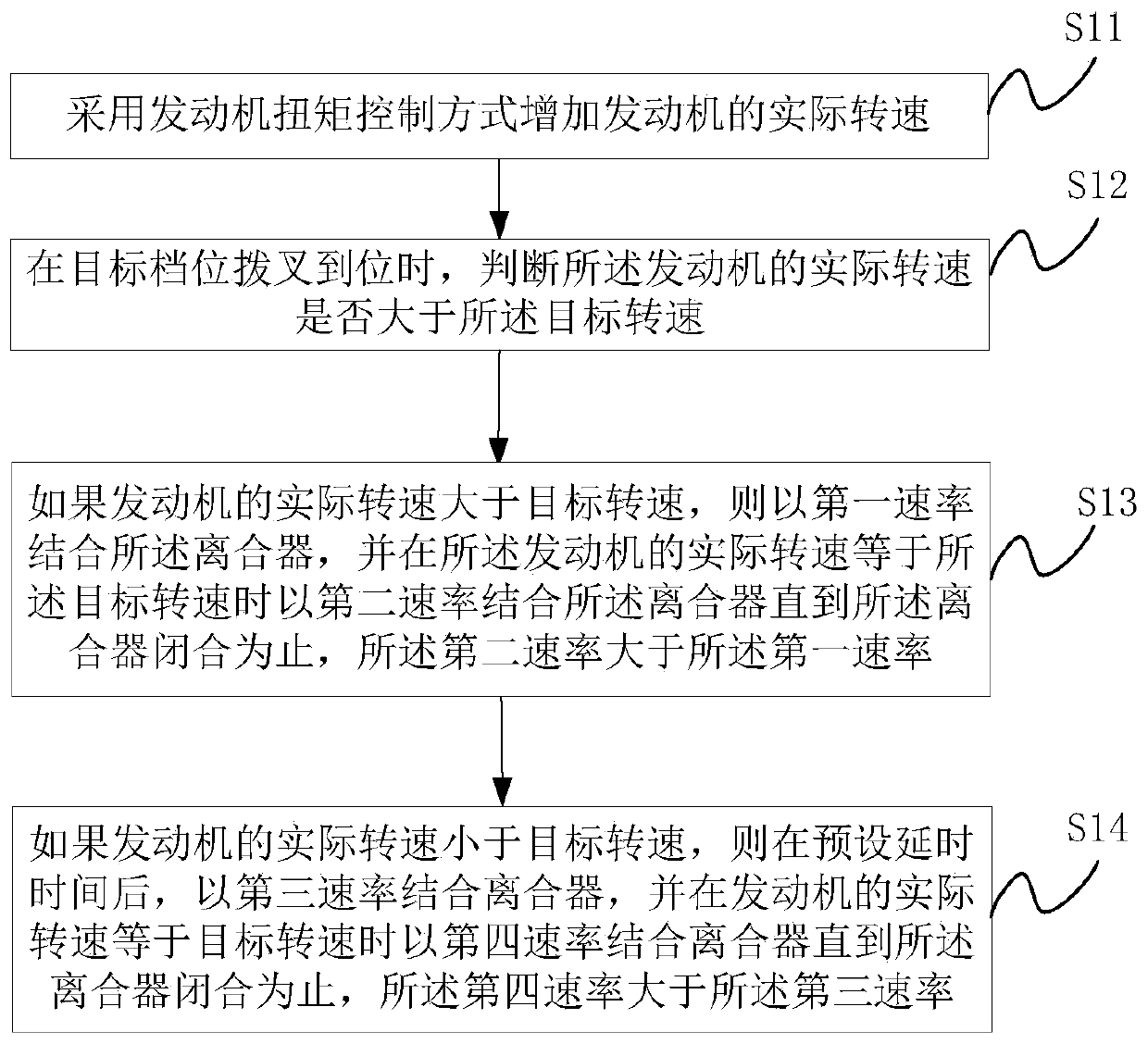 Downshift control method and device for dual clutch transmission