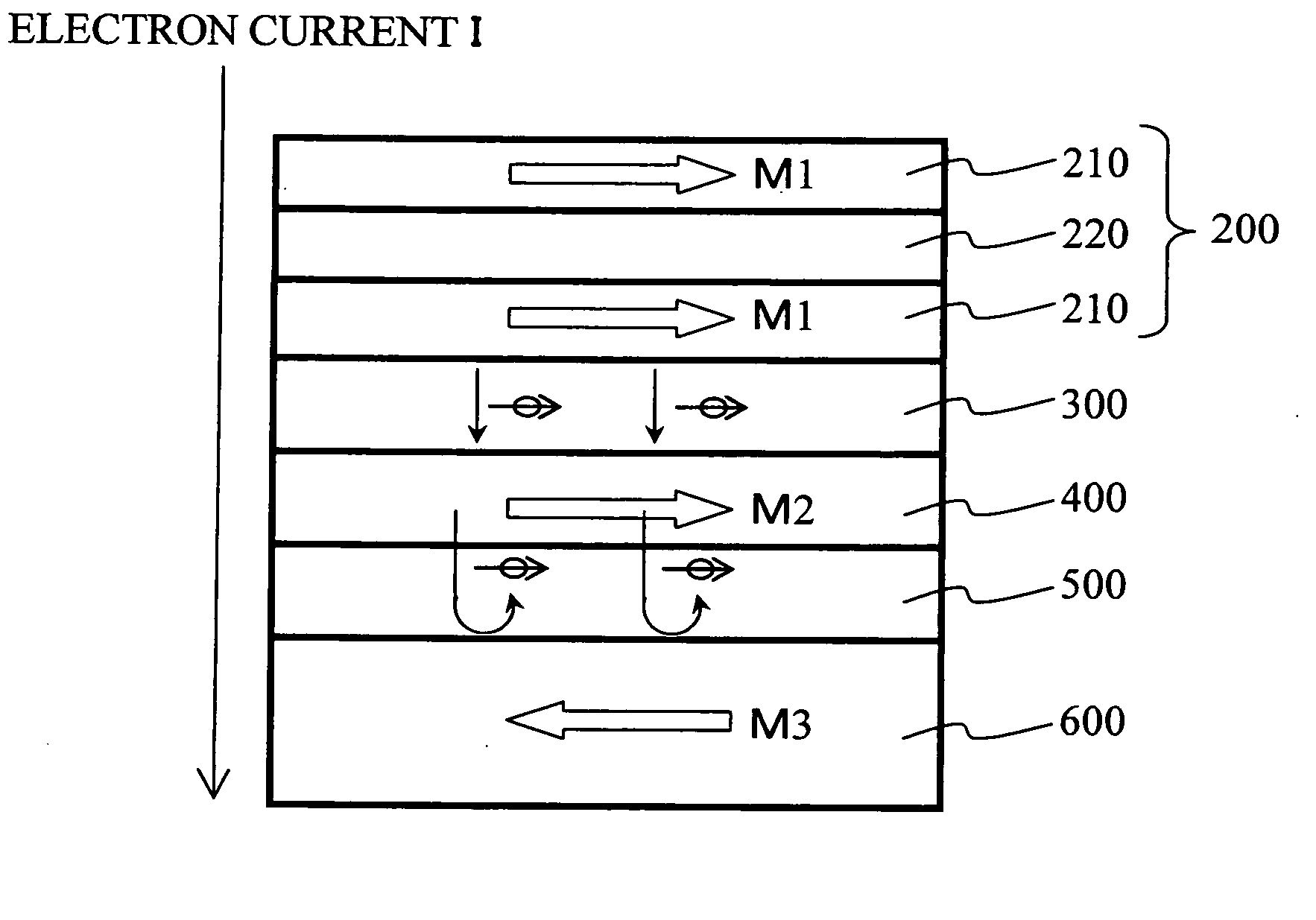 Magnetic device and magnetic memory