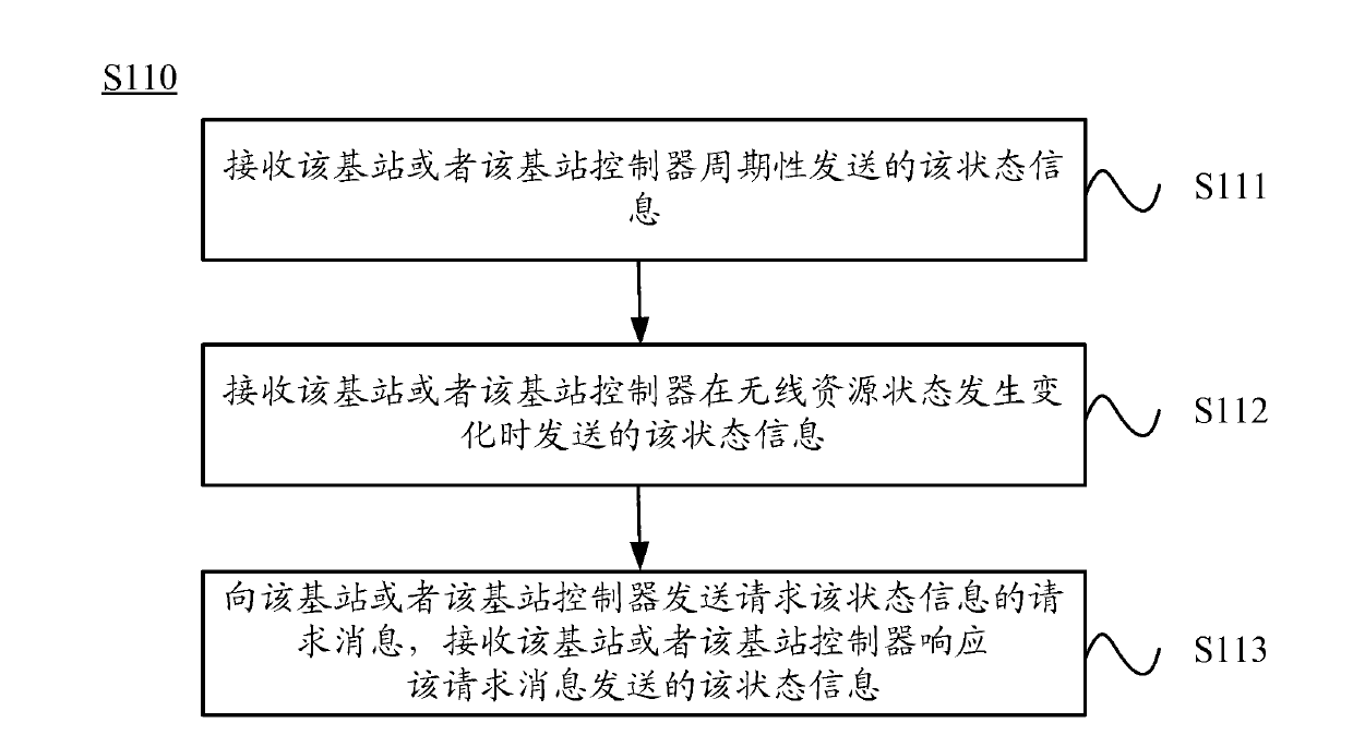 Cooperative method between networks, cooperative node and network side equipment
