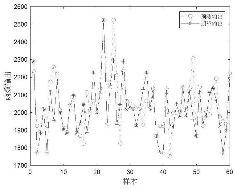 An Optimal Design Method of Pressure Grading Ring Based on Finite Element and Deep Belief Network