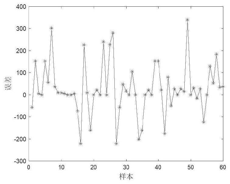 An Optimal Design Method of Pressure Grading Ring Based on Finite Element and Deep Belief Network