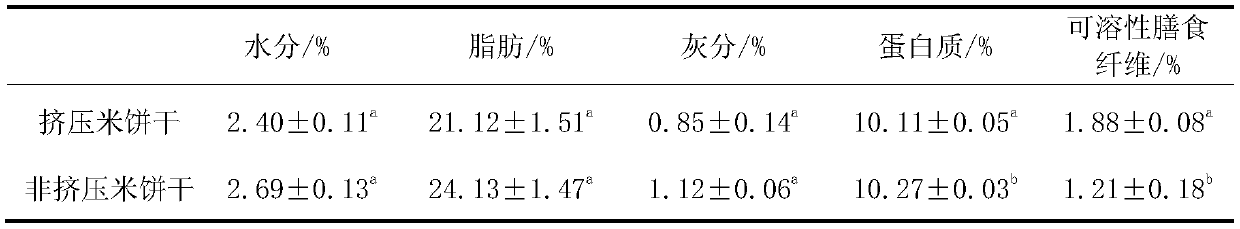 Method for preparing pearl barley extruded rice biscuits