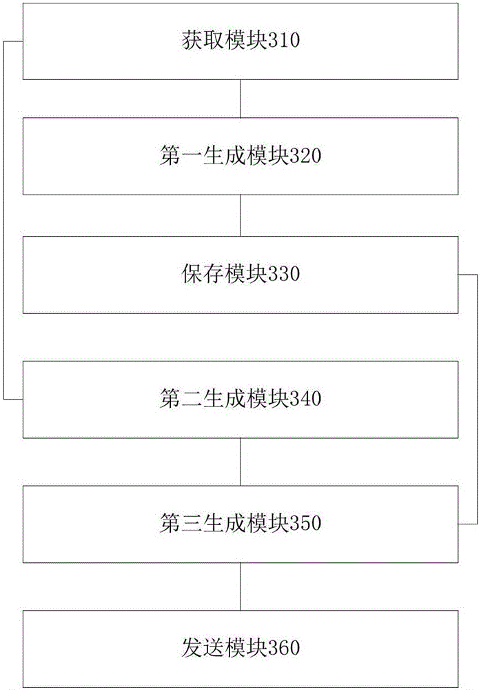 Pressure test method and apparatus for business system