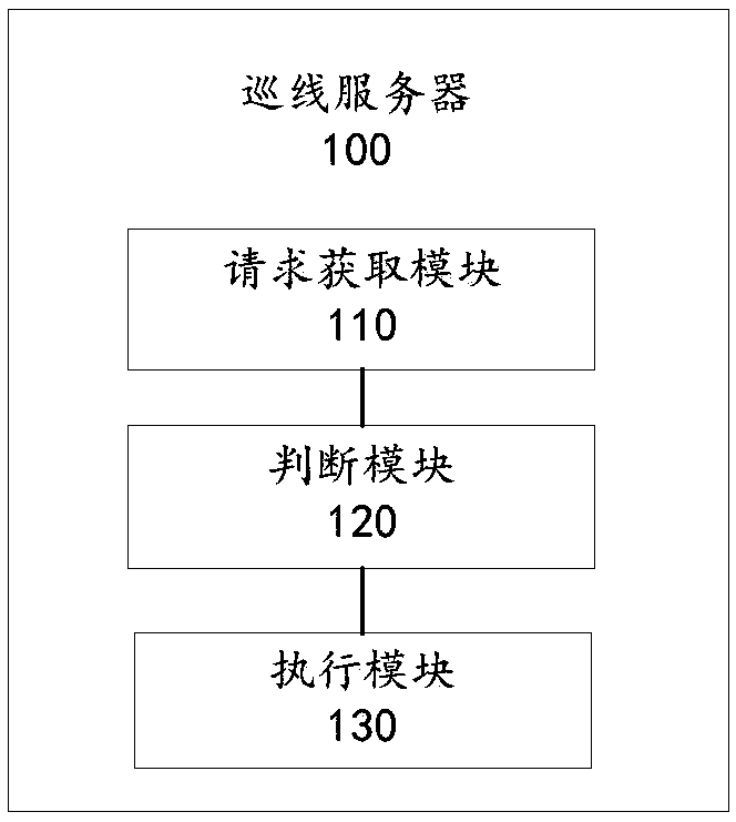 Pipeline routing inspection method and server