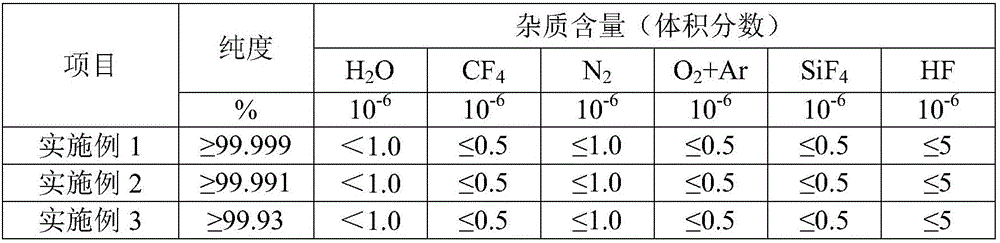 Preparation method of high-purity tungsten hexafluoride