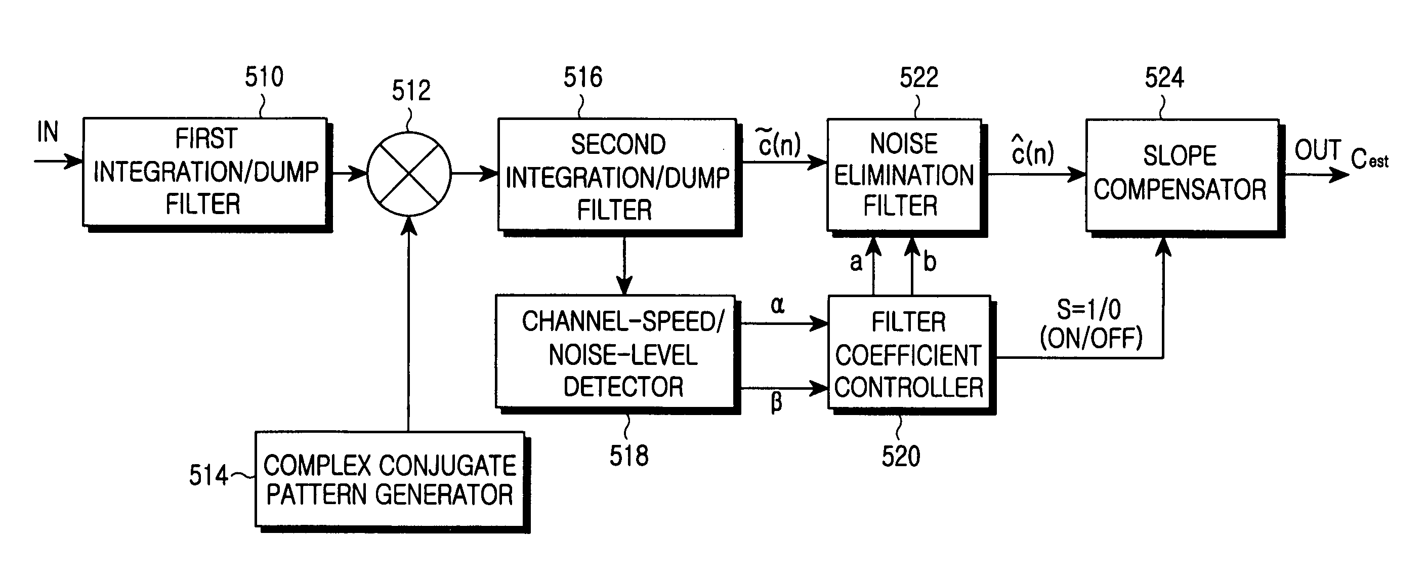 Apparatus and method for performing adaptive channel estimation in a mobile communication system