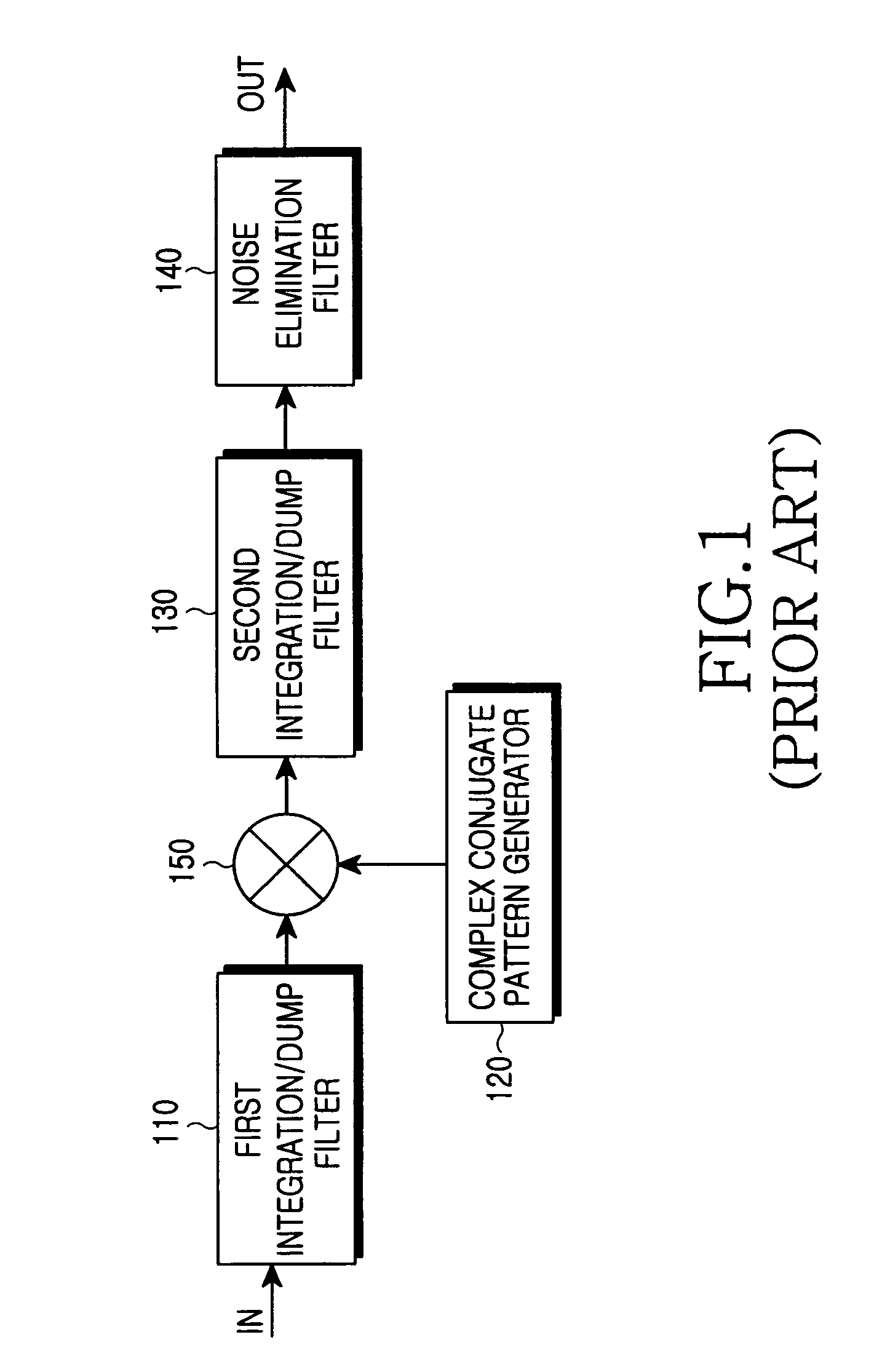 Apparatus and method for performing adaptive channel estimation in a mobile communication system