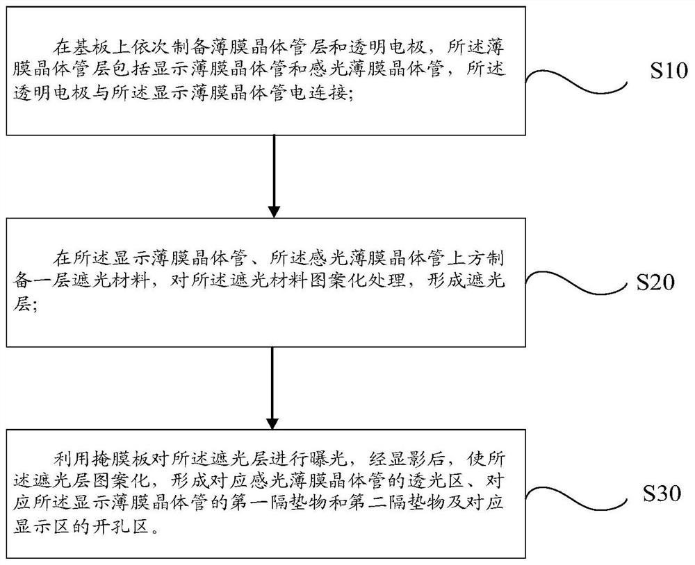 Array substrate, preparation method thereof and liquid crystal display panel