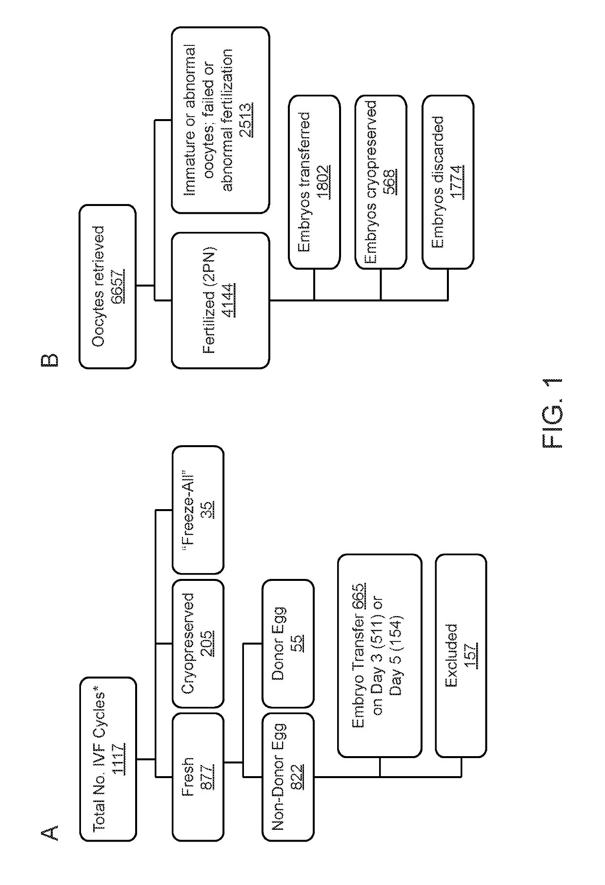 Methods and systems for assessment of clinical infertility