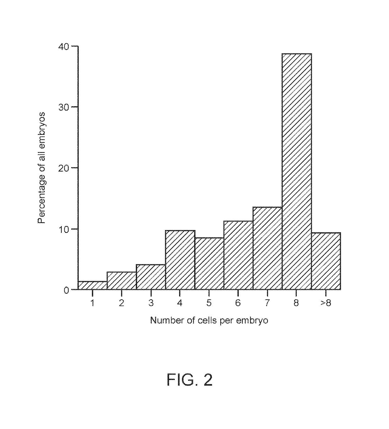 Methods and systems for assessment of clinical infertility