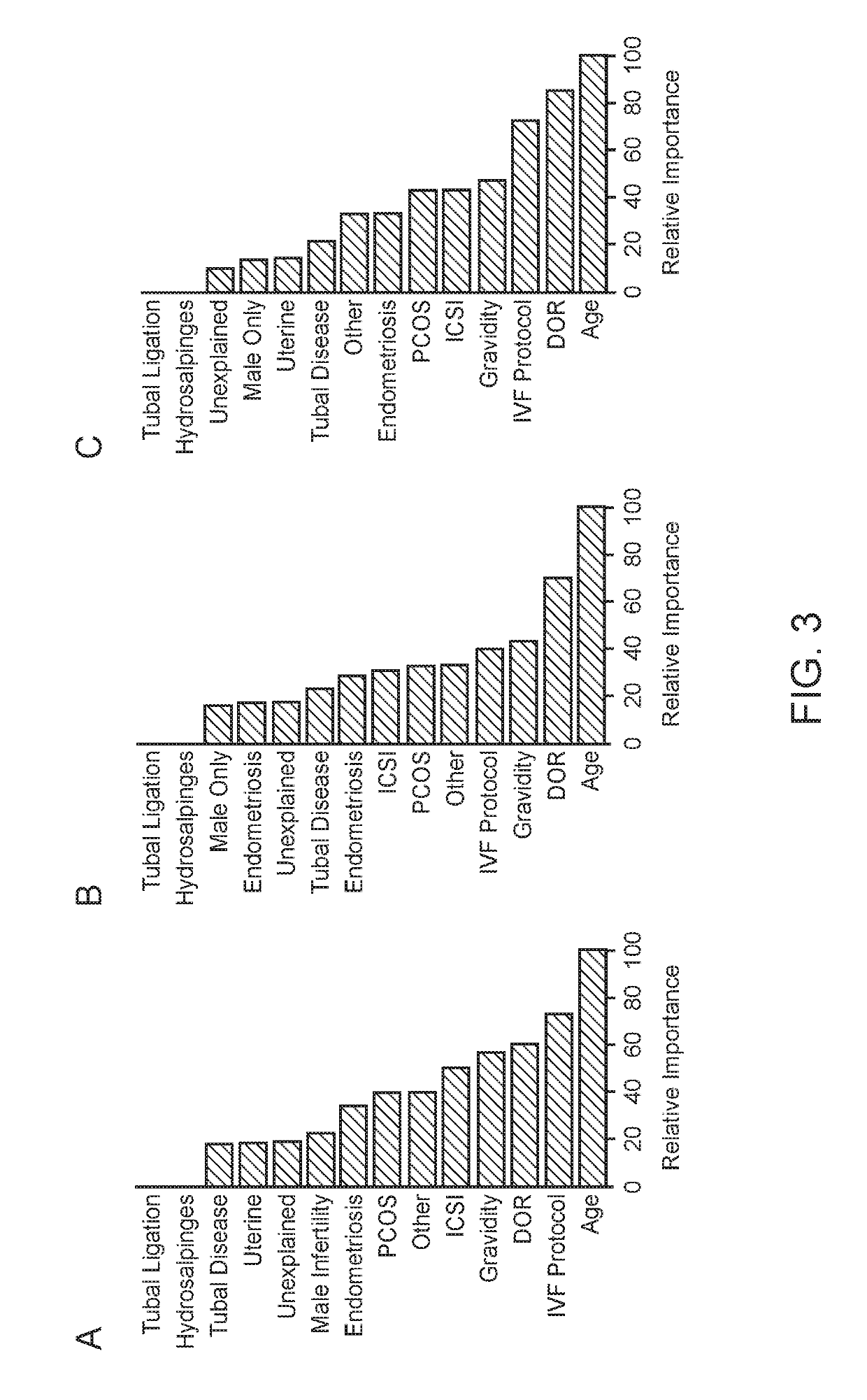 Methods and systems for assessment of clinical infertility