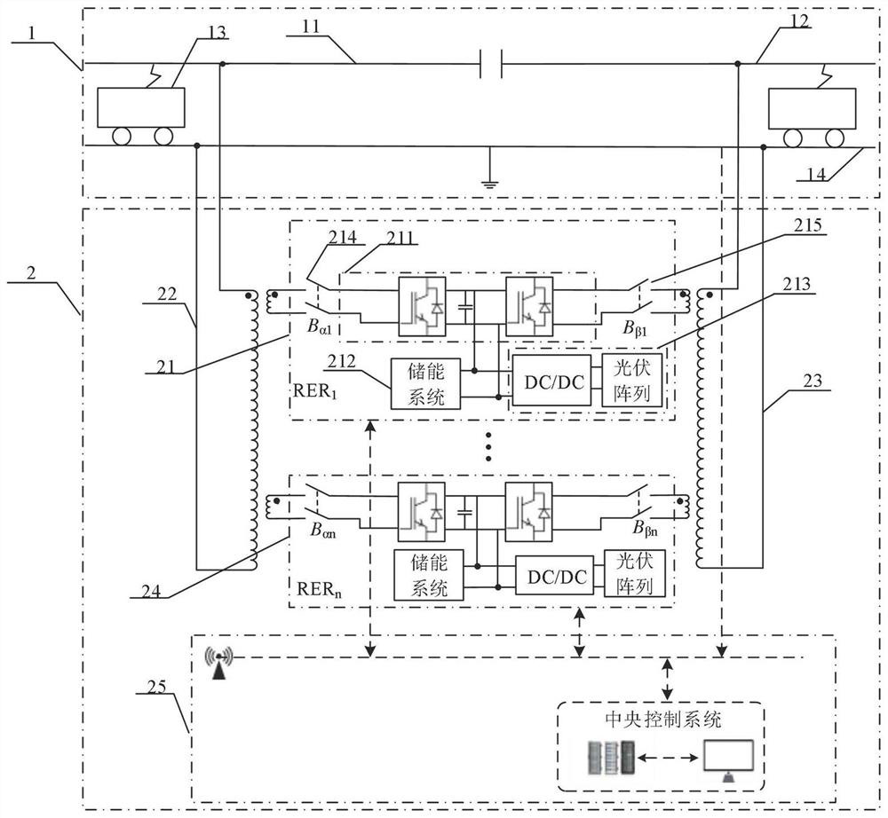 Railway energy route regulation and control method based on photovoltaic energy storage system