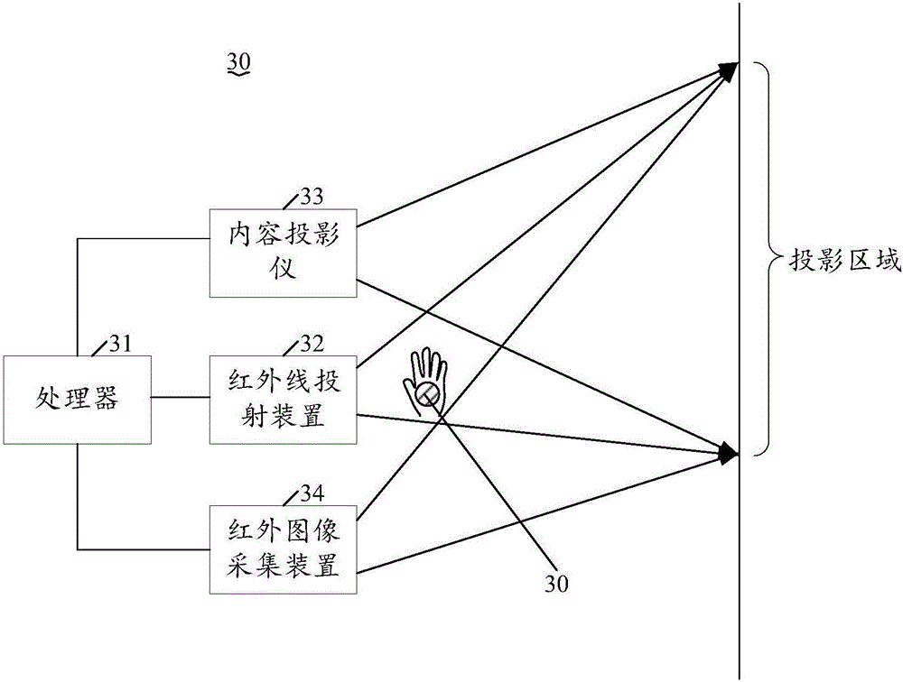 Interactive projection method and system