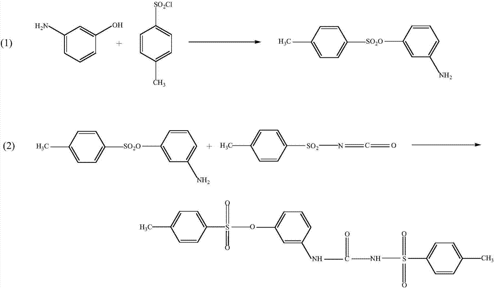 Preparation method of thermosensitive color developer containing sulfonylurea structure