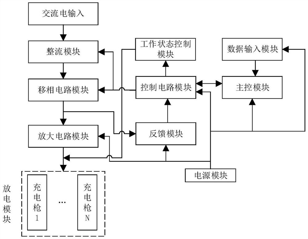 A group charging system based on electric vehicle high-power flexible distribution