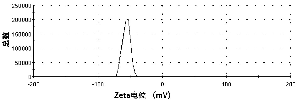 Preparation method of colloidal solution of nano-ZnO