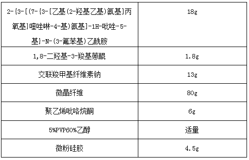 Pharmaceutical composition for treating colon cancer and application thereof