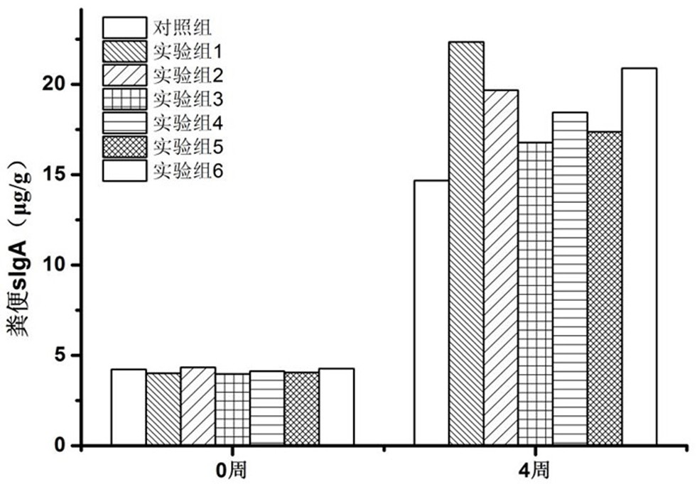 Infant formula milk powder for promoting brain development as well as preparation method and application thereof