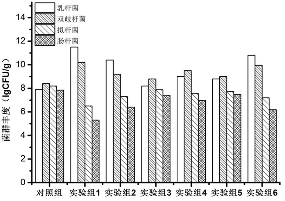 Infant formula milk powder for promoting brain development as well as preparation method and application thereof