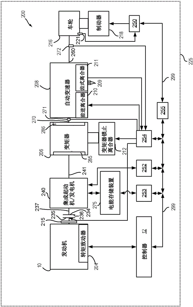 Methods and system for controlling driveline torque