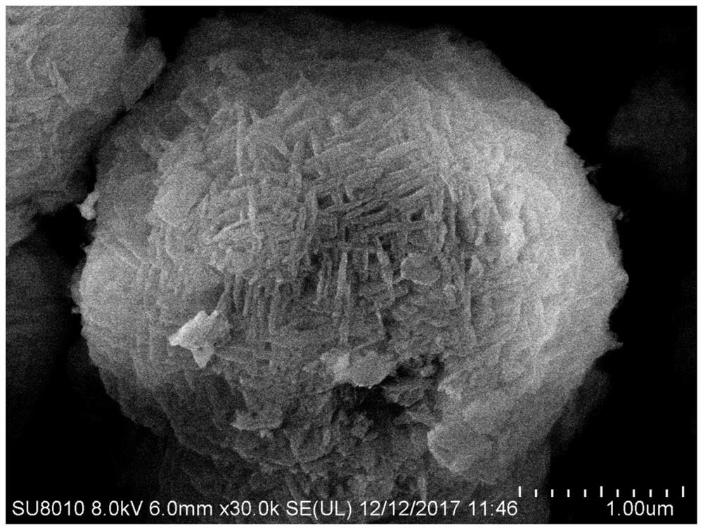 A kind of acidity adjustment method of MFI type molecular sieve