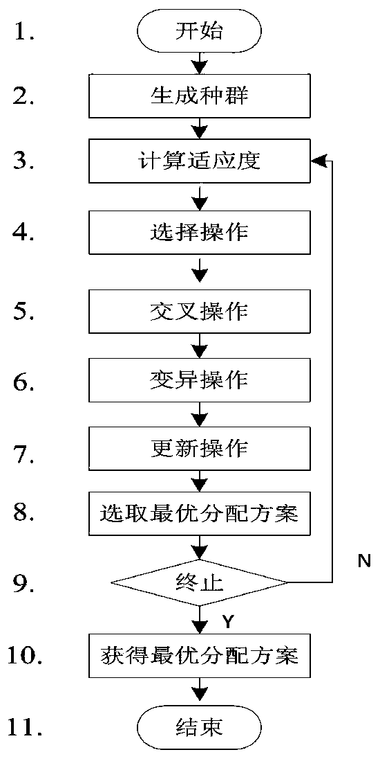 Track planning method and device for unmanned aerial vehicles to visit multiple target points