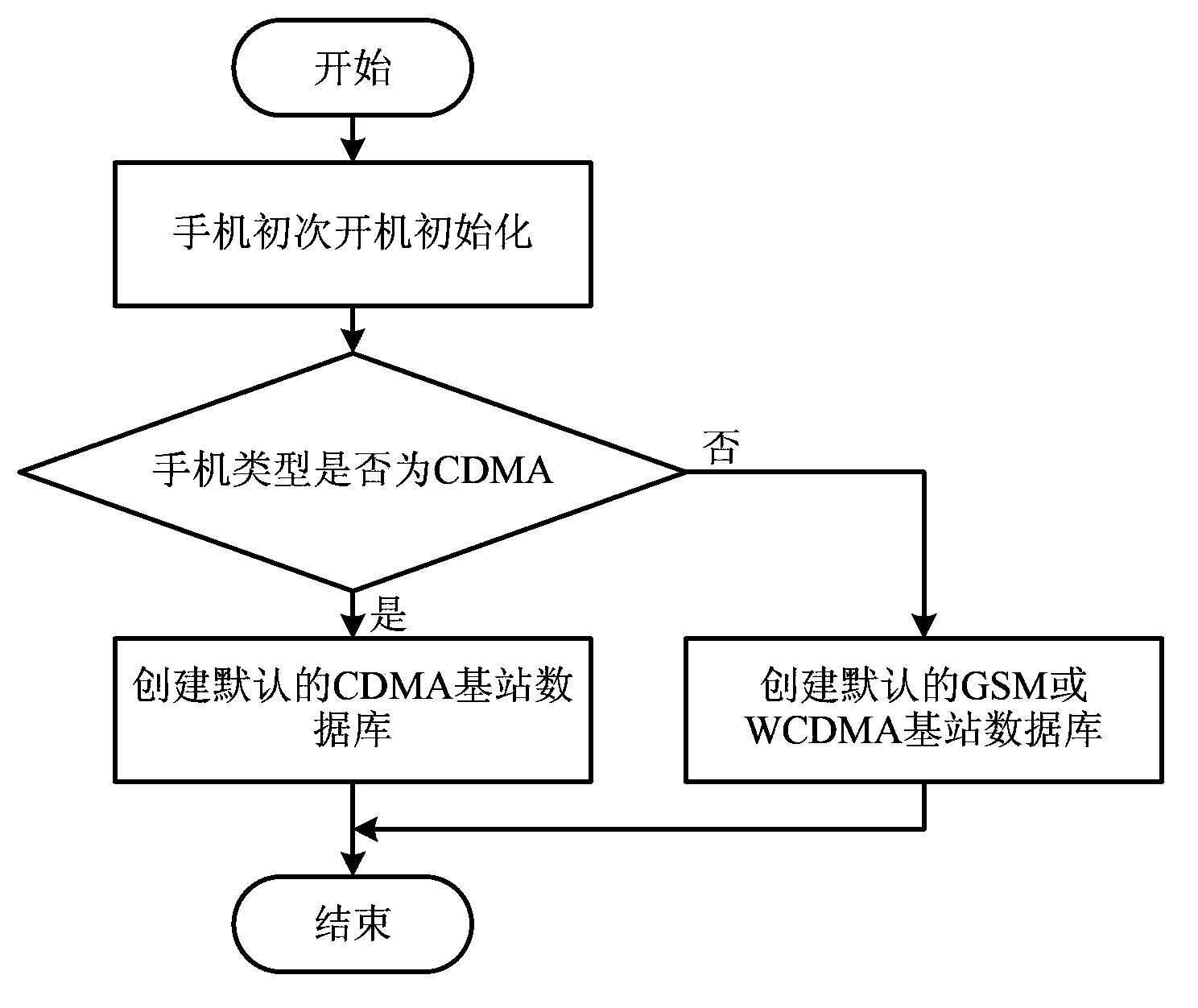 Mobile terminal positioning method and mobile terminal
