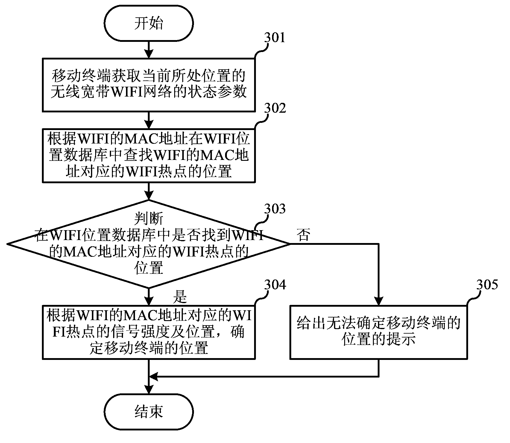 Mobile terminal positioning method and mobile terminal