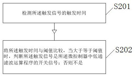 Operation and test dual-mode automatic switching method for intelligent monitoring terminal and intelligent monitoring terminal