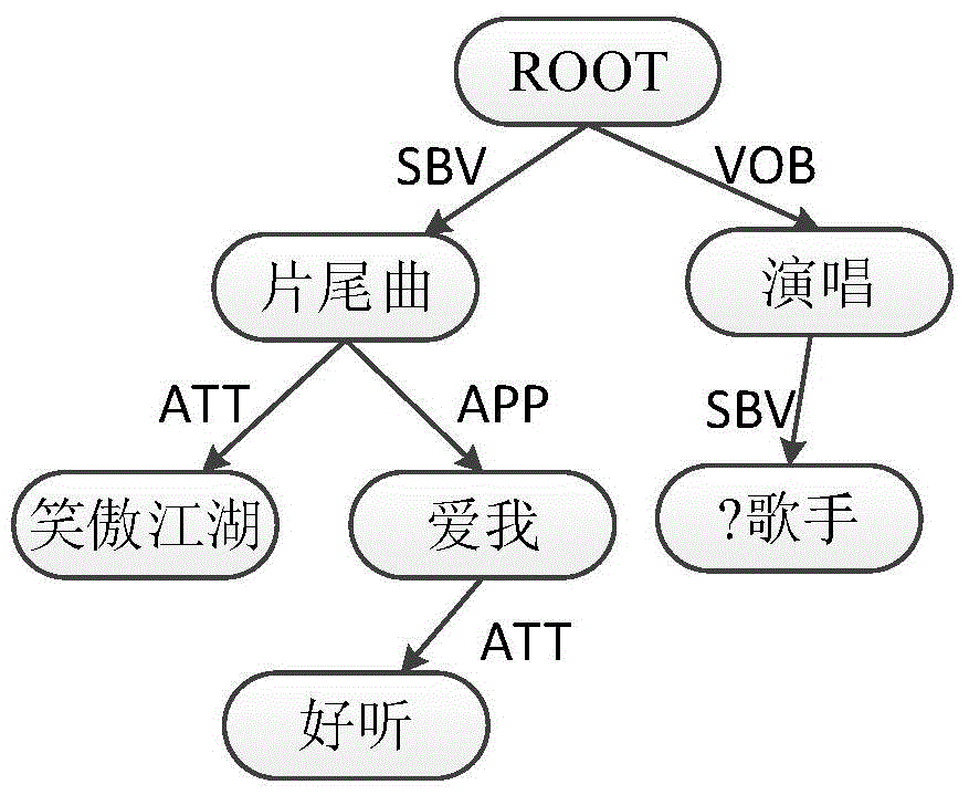 Natural language semantic comprehension method and system