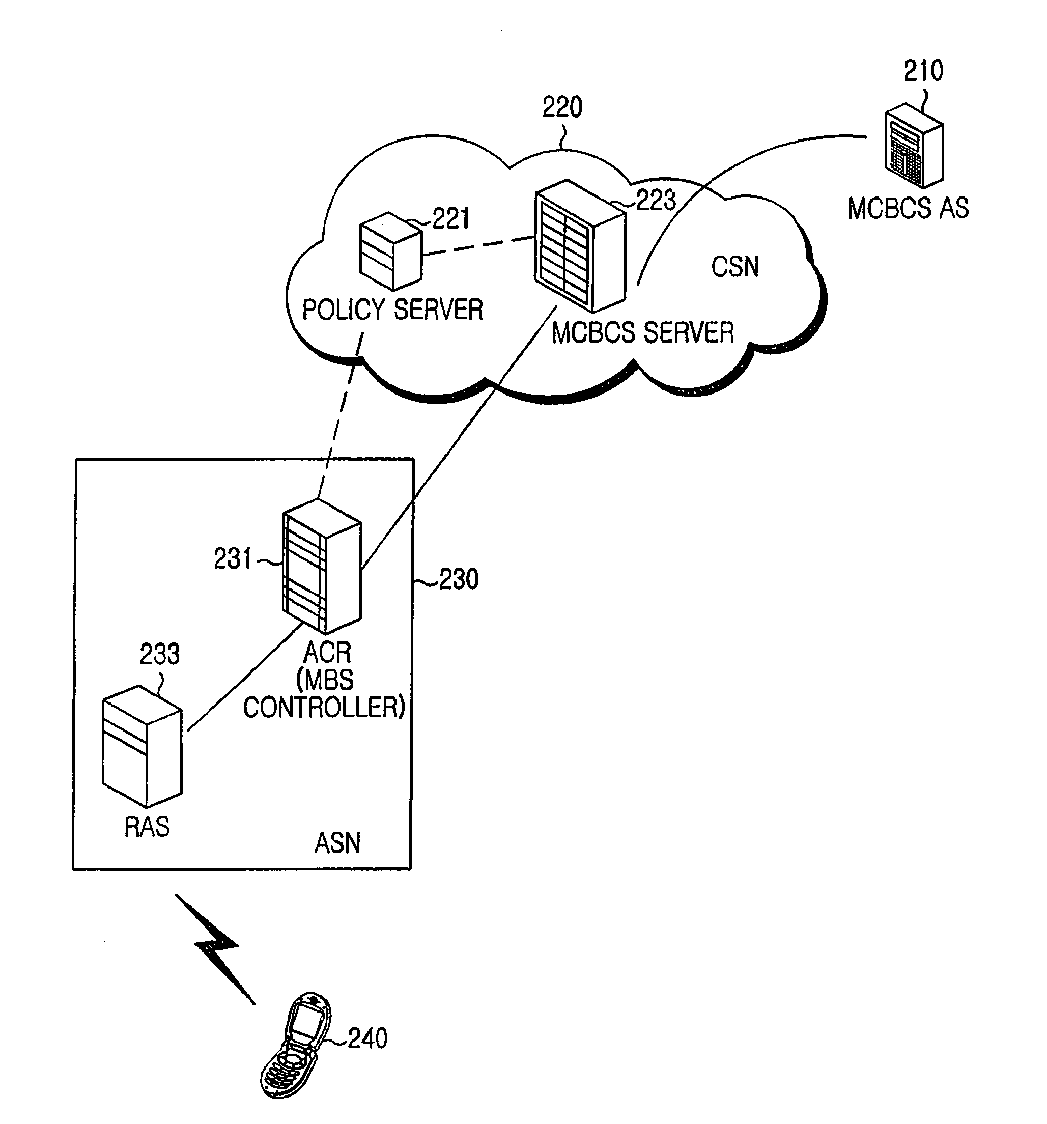 Apparatus and method for multicast and broadcast service in broadband wireless access system
