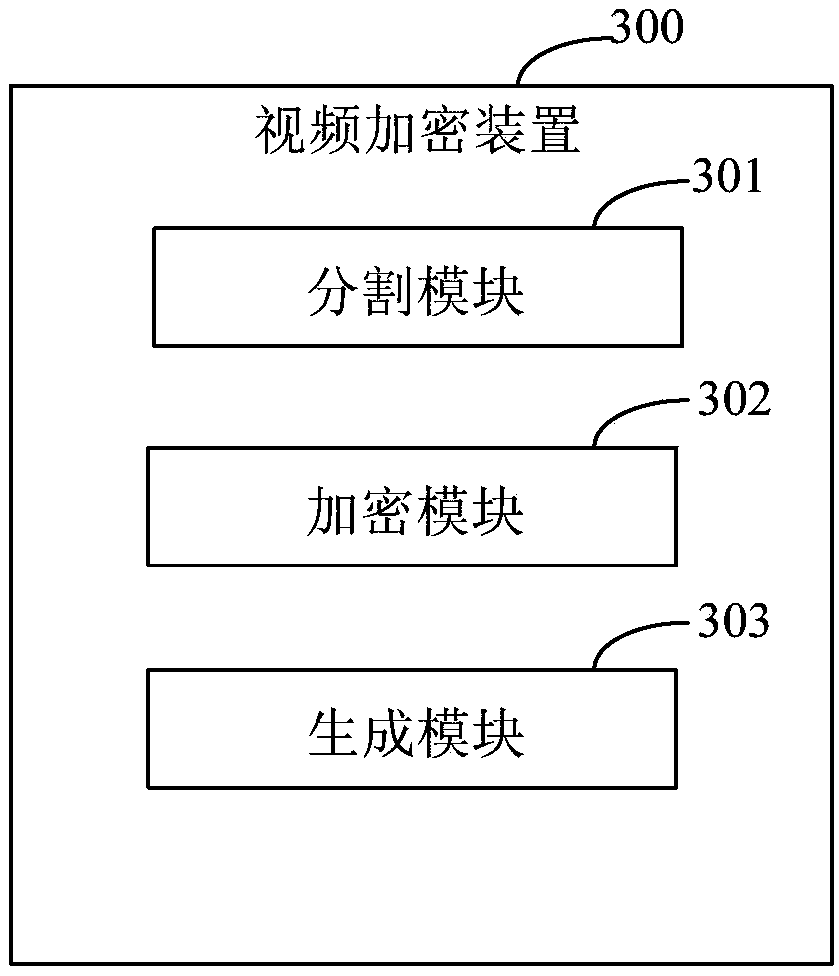 Video encryption method and device